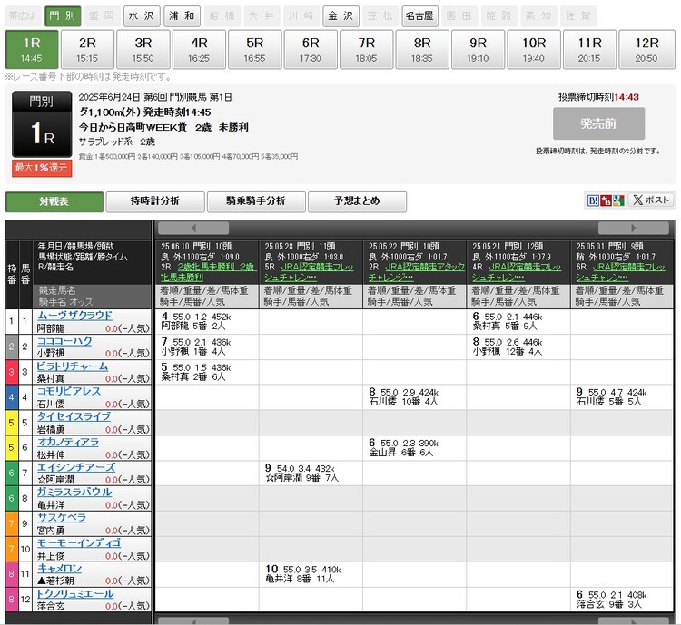 無料予想