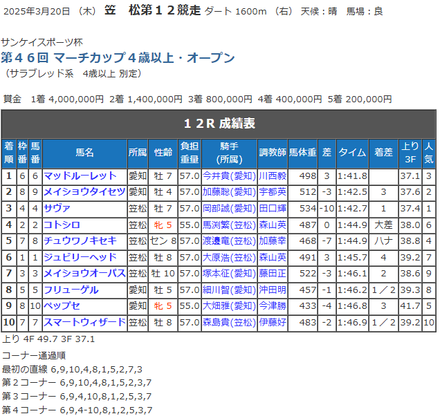 成績表