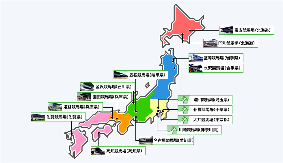 地方競馬